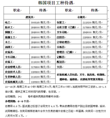 沈陽迪拜勞務(wù)簽證辦理指南 選擇云騰，正規(guī)可靠，辦不成不收費(fèi)